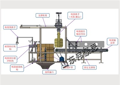 氧化鋅智能噸包破包機(jī)有哪些優(yōu)勢(shì)？