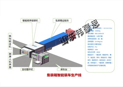 糧食集裝箱自動裝車機(jī)有哪些功能？